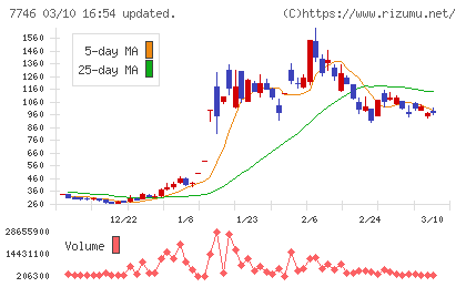 岡本硝子チャート