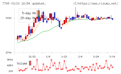 メディキットチャート