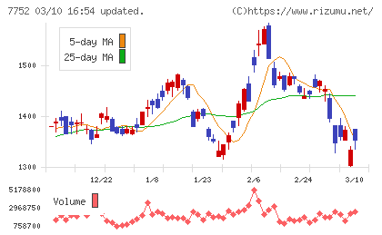 リコーチャート