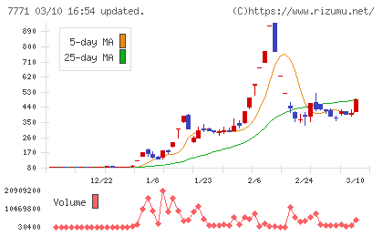 日本精密チャート