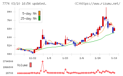 ジャパン・ティッシュエンジニアリングチャート