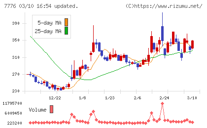 セルシードチャート