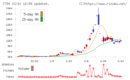イーディーピーチャート