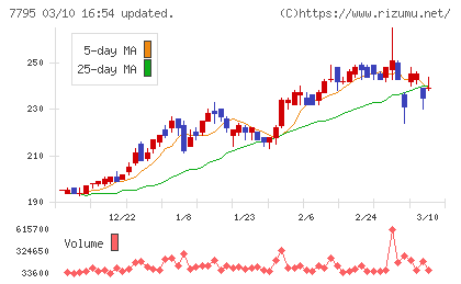 ＫＹＯＲＩＴＳＵチャート