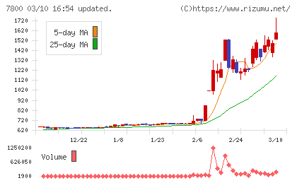 アミファチャート
