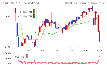 ビーアンドピーチャート