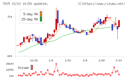 プリントネットチャート