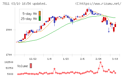 中本パックスチャート
