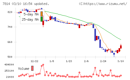 日本創発グループチャート