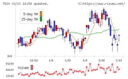 ニホンフラッシュチャート