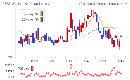 アートネイチャーチャート