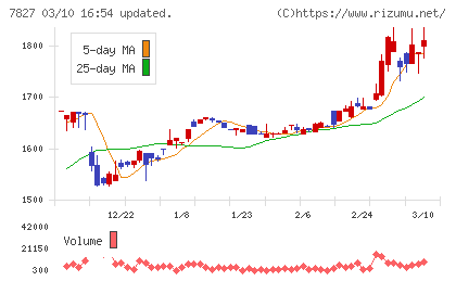 オービスチャート
