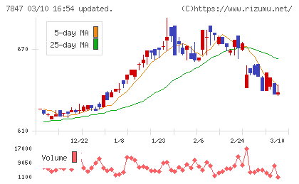 グラファイトデザインチャート