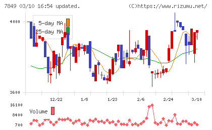 スターツ出版チャート