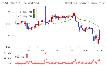 カワセコンピュータサプライチャート