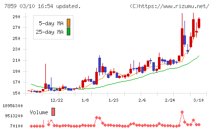 アルメディオチャート