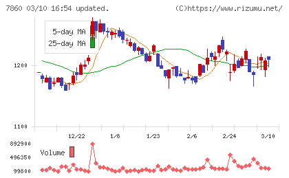 エイベックスチャート