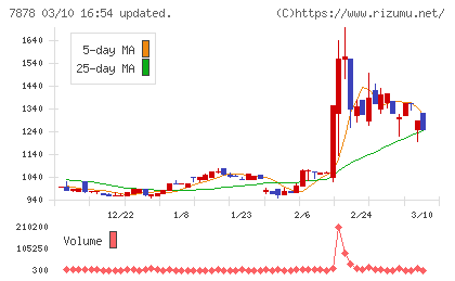 光・彩チャート