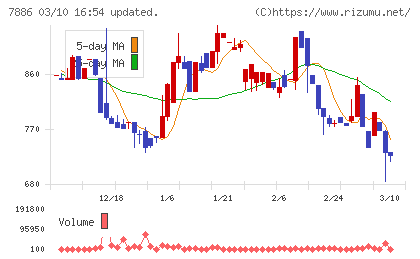 ヤマト　モビリティ　＆　Ｍｆｇ．チャート