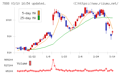 三光合成チャート