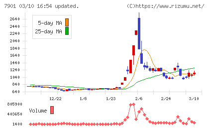 マツモトチャート