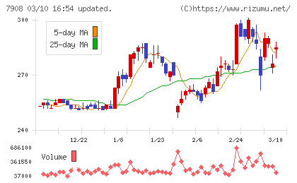 ＫＩＭＯＴＯチャート
