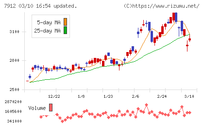 大日本印刷チャート