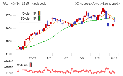 共同印刷チャート