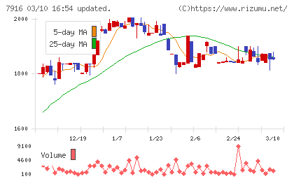 光村印刷チャート