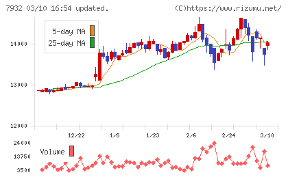 ニッピチャート