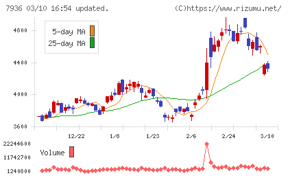 アシックスチャート