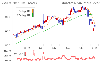 ニチハチャート