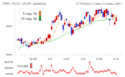 ローランドチャート