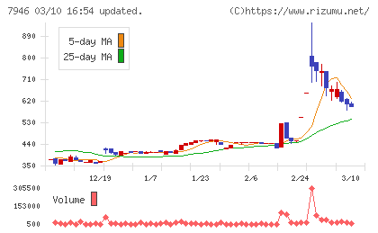 光陽社チャート