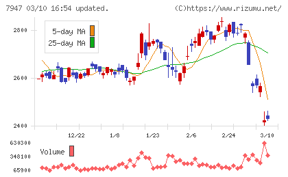 エフピコチャート