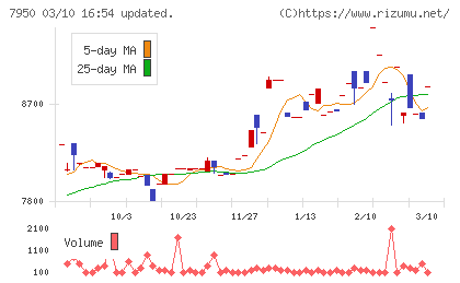 日本デコラックスチャート