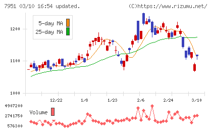 ヤマハチャート