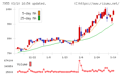 クリナップチャート