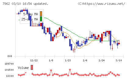キングジムチャート