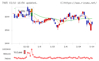 象印マホービンチャート