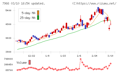 リンテックチャート