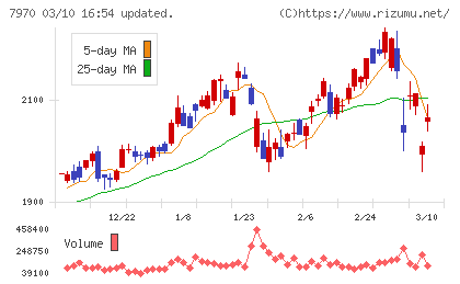 信越ポリマーチャート