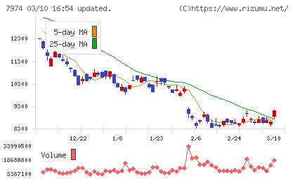 任天堂チャート