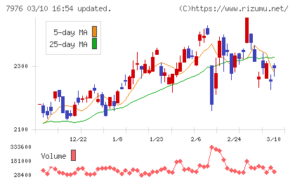 三菱鉛筆チャート