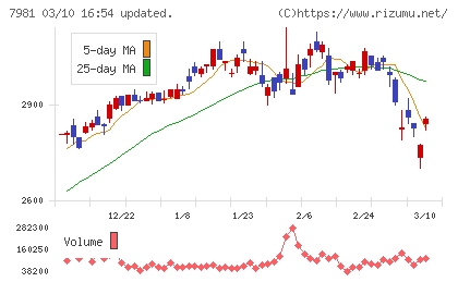 タカラスタンダードチャート