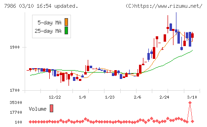 日本アイ・エス・ケイチャート
