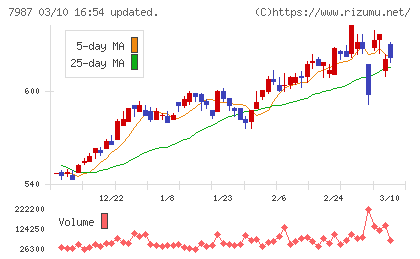 ナカバヤシチャート