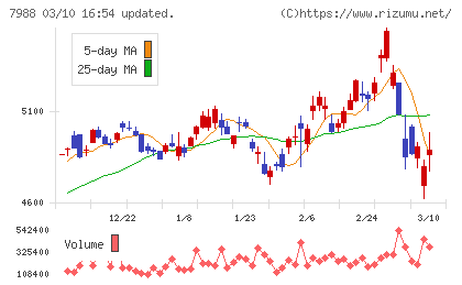 ニフコチャート