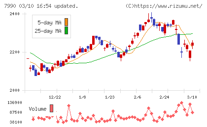 グローブライド