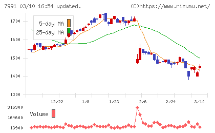 マミヤ・オーピーチャート